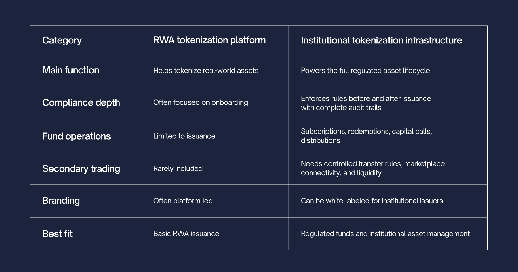 Institutional Tokenization Infrastructure Guide | Nomyx